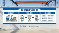 和林格尔本地工厂讲解：说一遍公路压浆料和铁路压浆料的区别