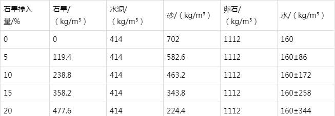 和林格尔防静电水泥砂浆怎么做(附配比及施工方法)